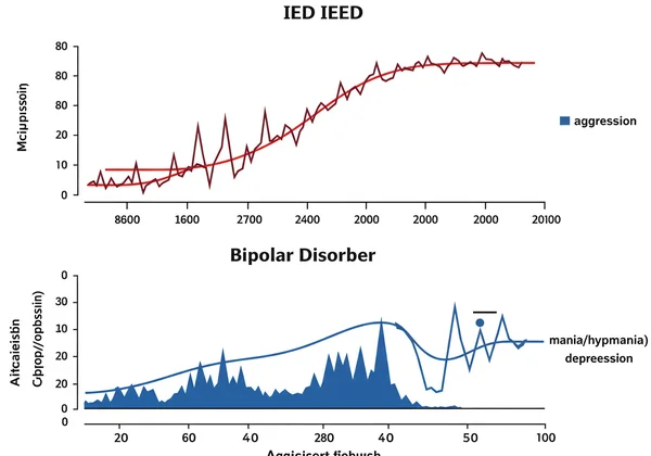 Infographic comparing the mood patterns of IED (brief spikes) and Bipolar Disorder (prolonged episodes)